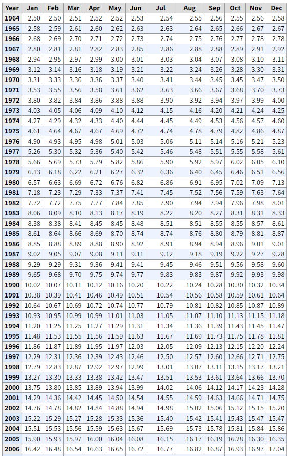 data